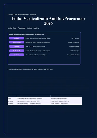 Edital Verticalizado Auditor/Procurador 2026